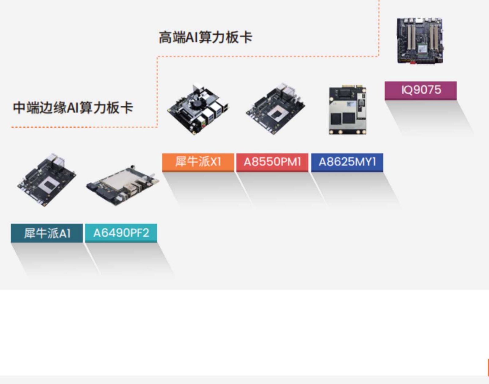 固件与驱动