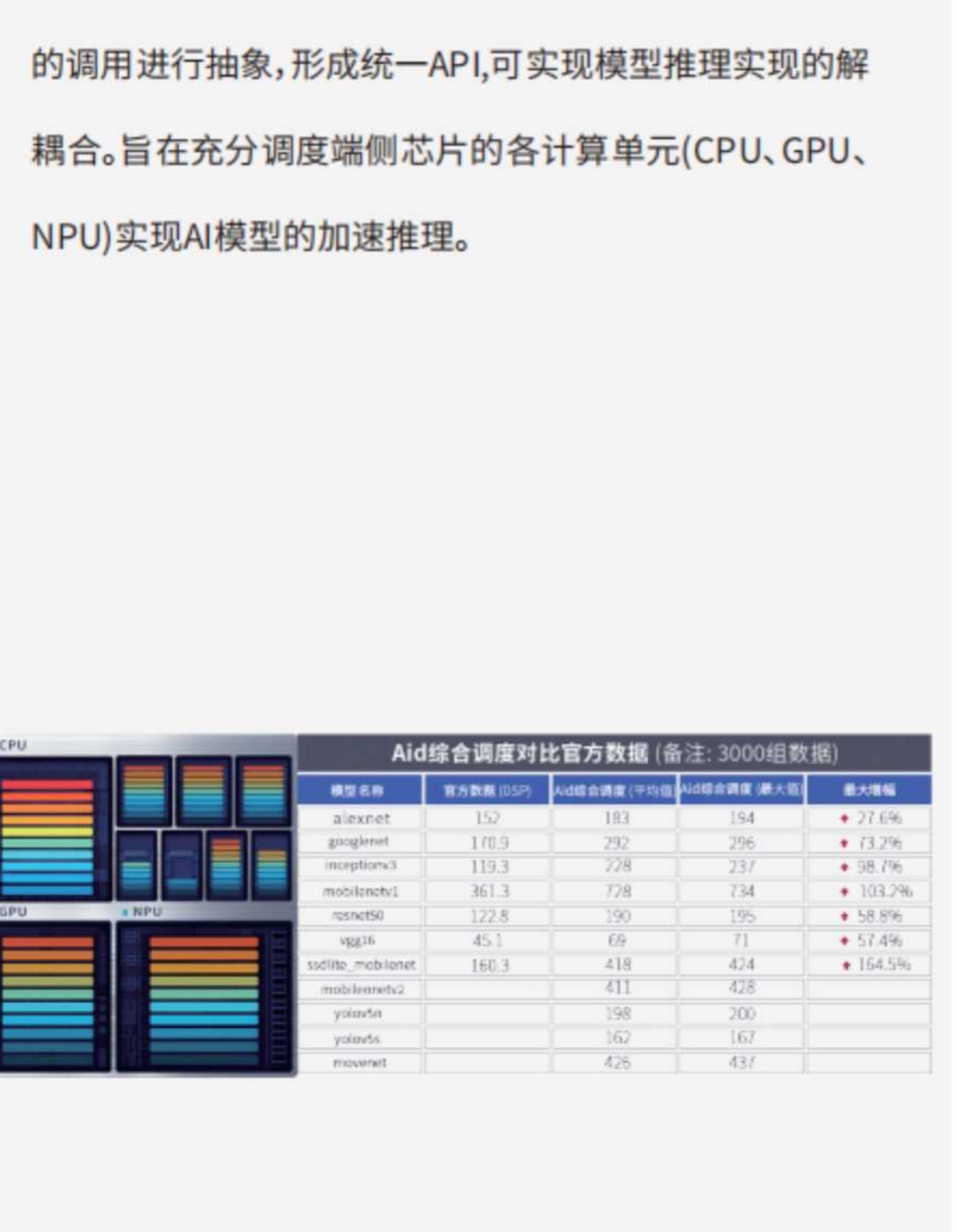 统一模型推理平台